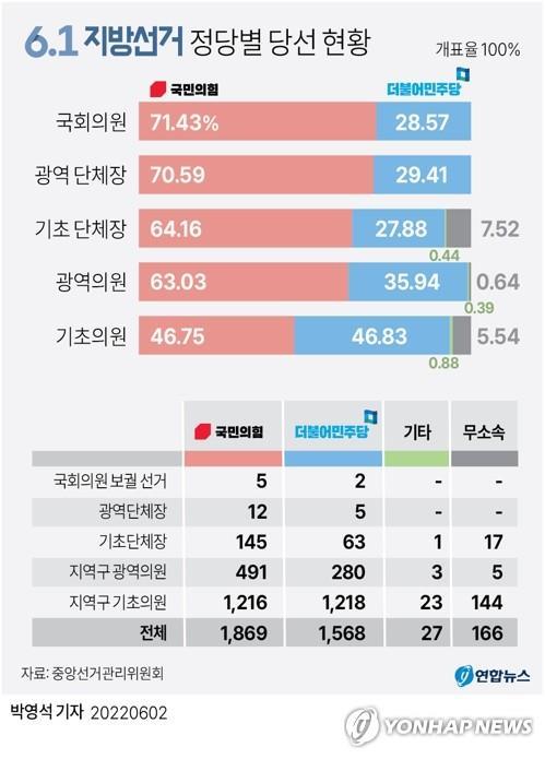 [연합뉴스 자료 그래픽. 재판매 및 DB 금지]
