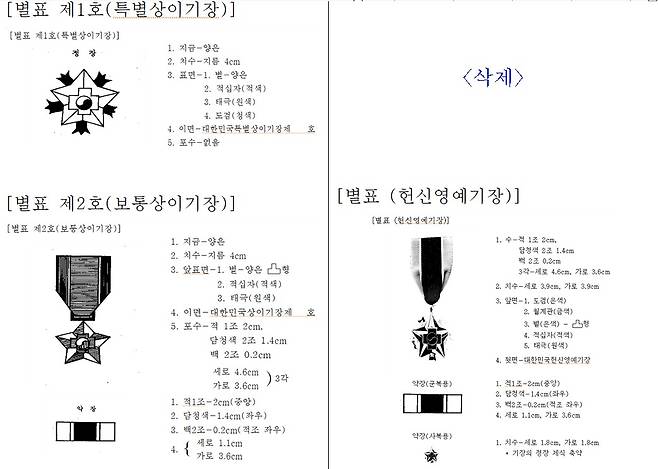 (국방부 제공) © 뉴스1