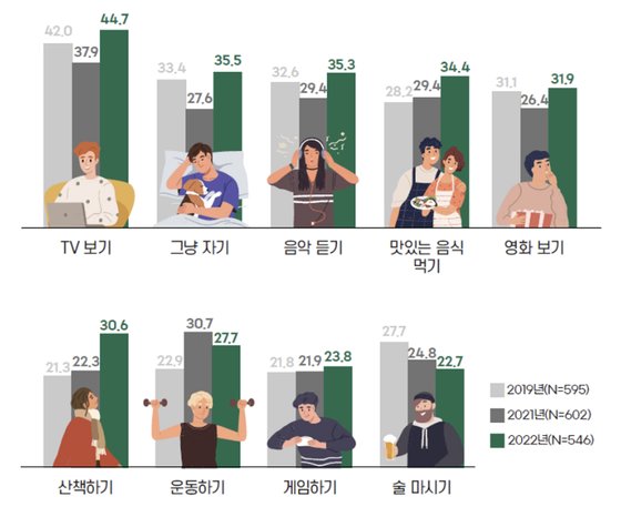 자료 : 엠브레인