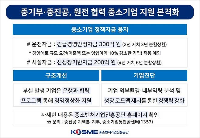 중진공 제공© 뉴스1