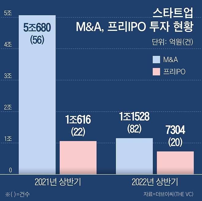 그래픽=이은현