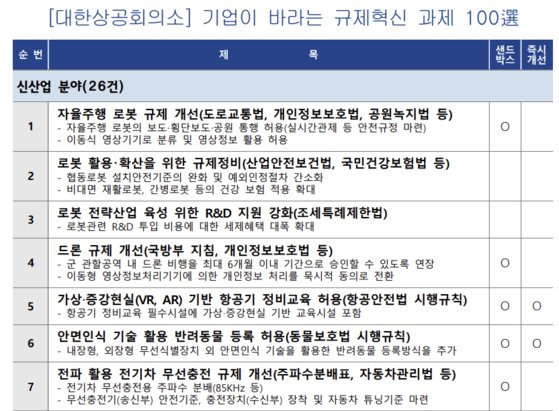 대한상의가 정부에 제출한 '기업이 바라는 규제혁신 과제 100선' 일부. [대한상의 자료 캡처]