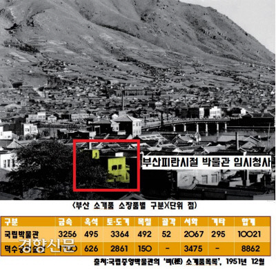 마지막 부산에 도착한 중앙아시아 유물까지 국립박물관(256상자 1만21점)과 덕수궁미술관 소장품(174상자 8862점) 340상자 1만8883점을 옮긴 극비 유물수송작전은 성공리에 완수됐다.