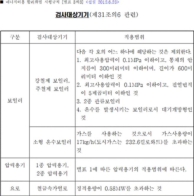 에너지이용 합리화법 시행규칙 제31조의6(검사대상기기)에는 가스나 석유 등 연료 및 열을 사용하는 보일러만 포함되고 산업용 전기스팀보일러는 빠져있다.