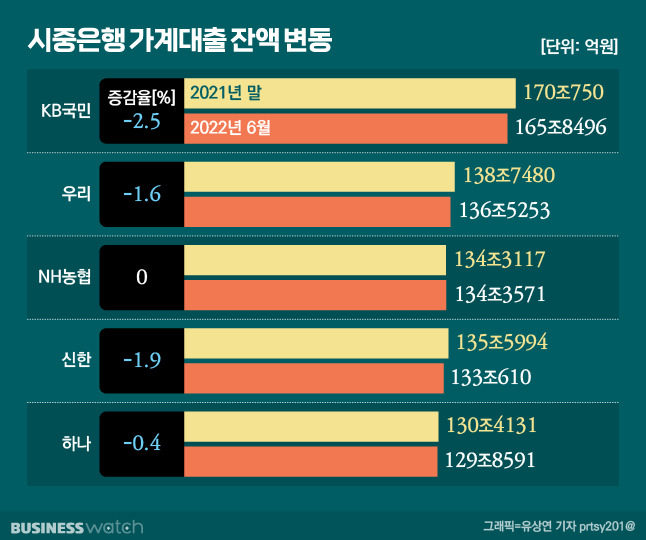 /그래픽=유상연 기자 prtsy201@