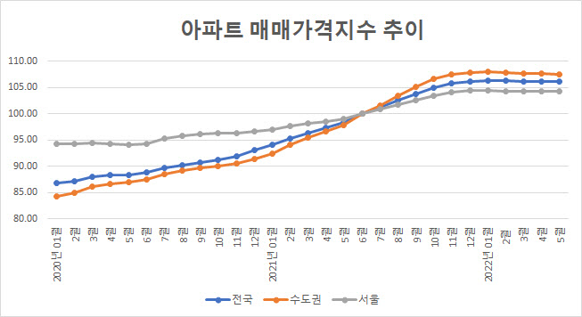 (출처: 한국부동산원)