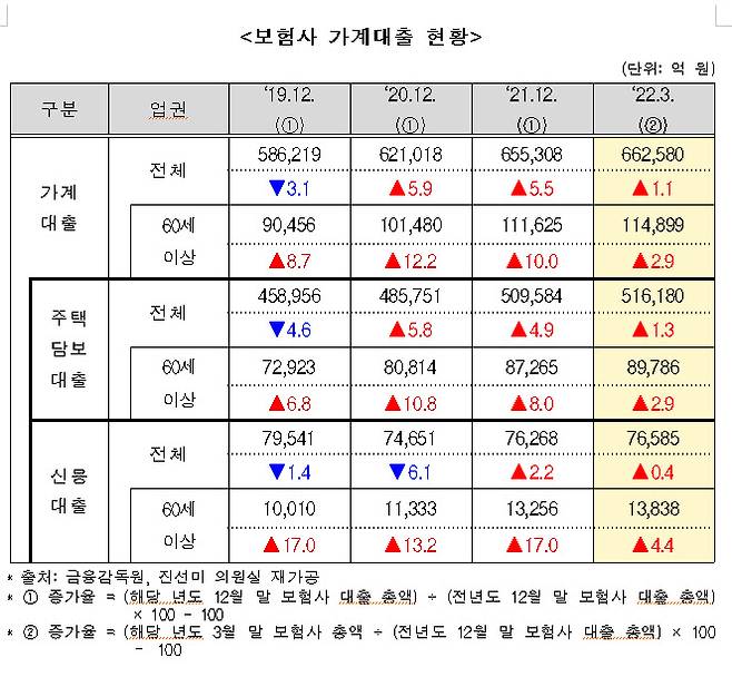 (자료=진선미 의원실)