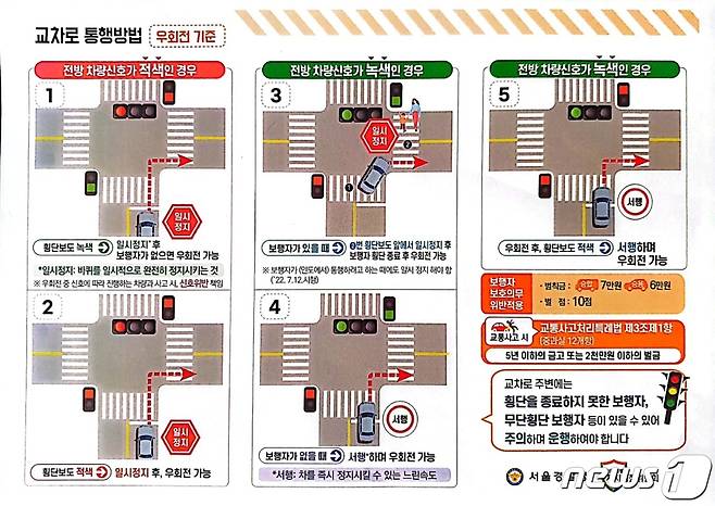 교차로 우회전 기준 통행방법(경찰청 제공)© 뉴스1