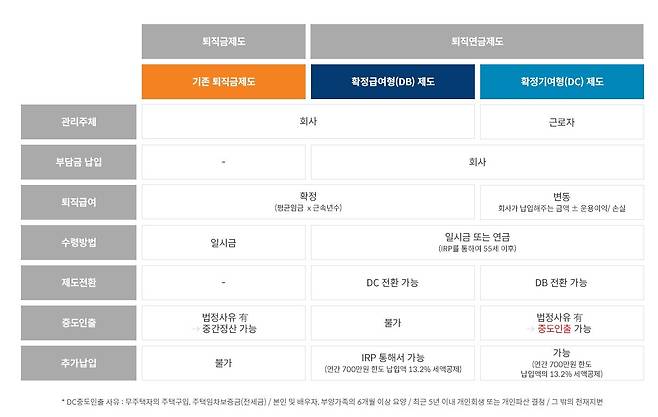 미래에셋자산운용 홈페이지 화면 갈무리 © 뉴스1