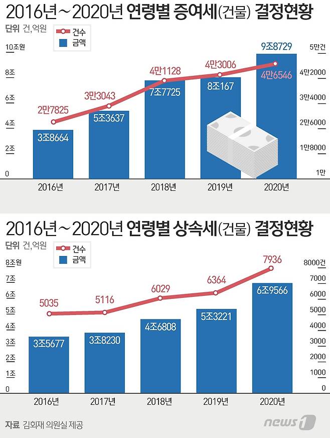 © News1 이지원 디자이너