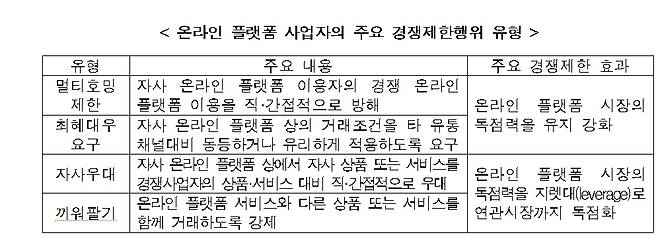 공정거래위원회가 지난 1월 발표한 '온라인 플랫폼 사업자의 주요 경쟁제한행위 유형' (홈페이지 캡처) © 뉴스1