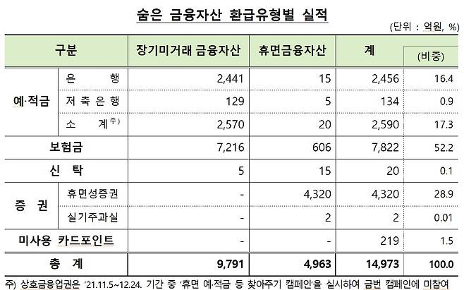 금융위원회 제공/뉴스1