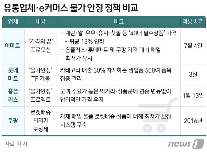 © News1 최수아 디자이너