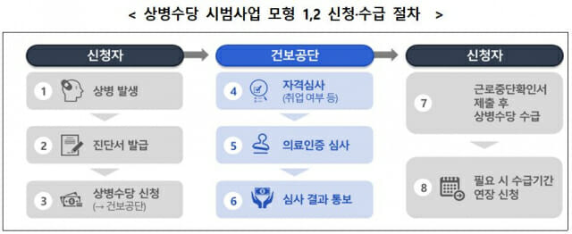 (출처=보건복지부)