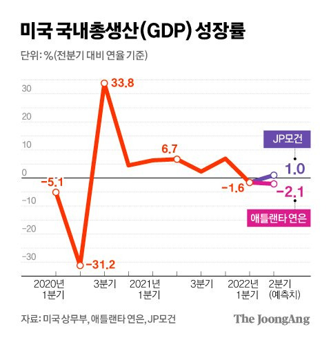 그래픽=김경진 기자 capkim@joongang.co.kr