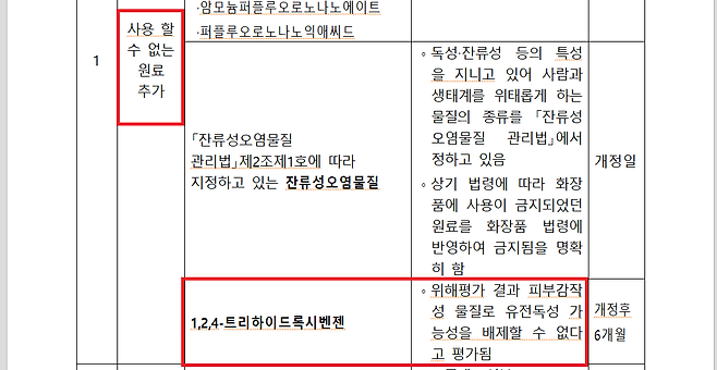 식약처 보도자료 ‘화장품 원료 안전관리 기준 정비’(2021.12.27.)