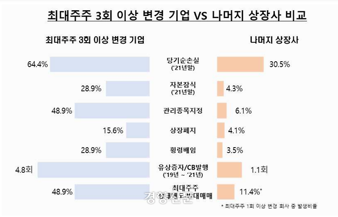 금융감독원 제공