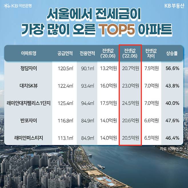 [사진 제공 = KB부동산]