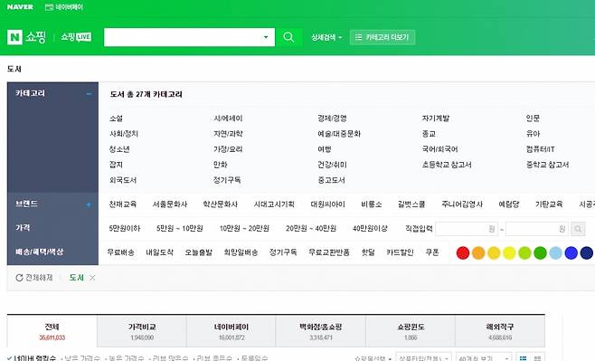 네이버쇼핑 도서 카테고리