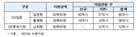 [한국관광공사 제공. 재판매 및 DB금지]