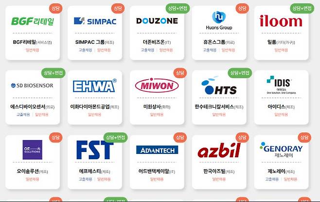 5일 서울 코엑스에서 열리는 2022년 중견기업 일자리박람회 참여기업 현황. (사진=산업통상자원부)