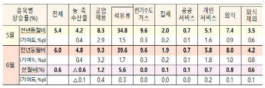 (자료=기재부)