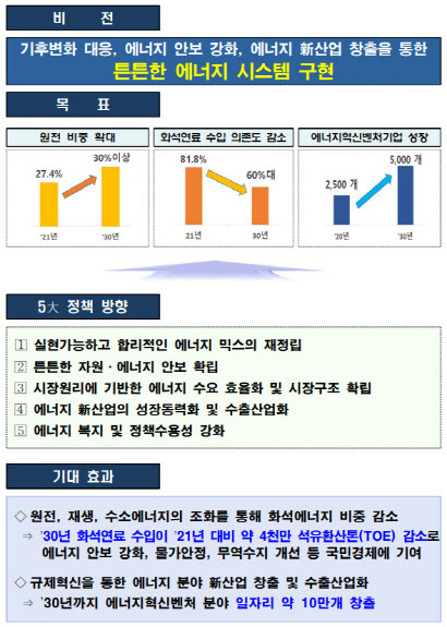 새정부 에너지정책 방향 개요. (표=산업통상자원부)