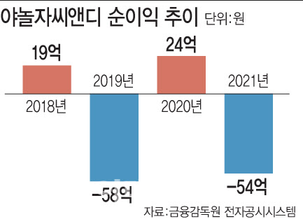 [이데일리 문승용 기자]