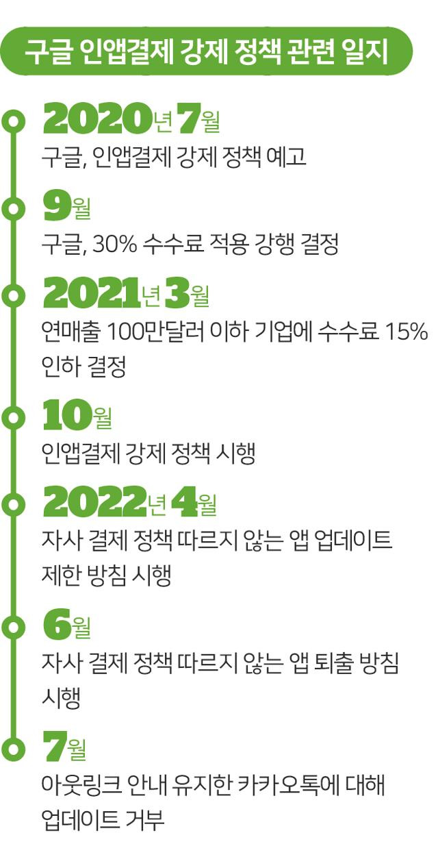 구글 인앱결제 강제 정책 관련 일지