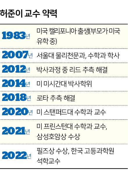 시각물_허준이 교수 약력