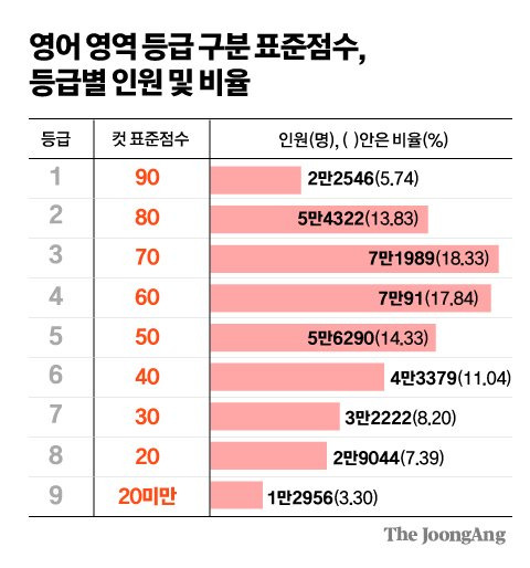 그래픽=김주원 기자 zoom@joongang.co.kr