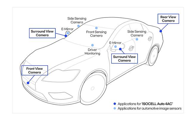 삼성전자의 차량용 이미지센서 아이소셀 오토(ISOCELL AUTO)가 자동차에 적용된 모습. [사진 삼성전자]