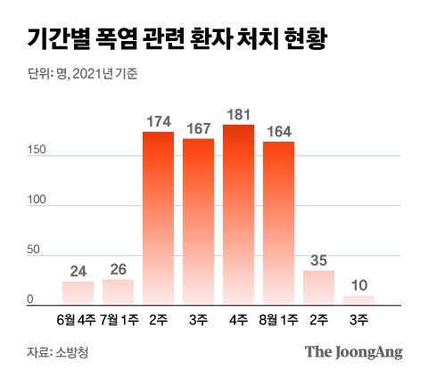 그래픽=김현서 kim.hyeonseo12@joongang.co.kr