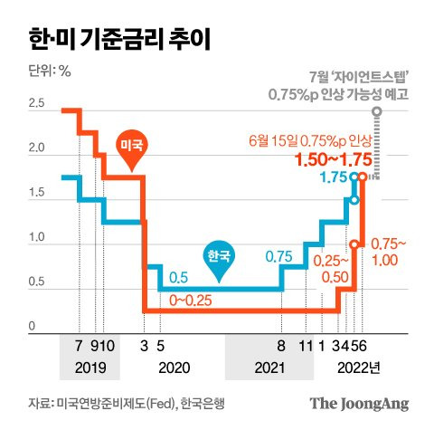 그래픽=신재민 기자 shin.jaemin@joongang.co.kr