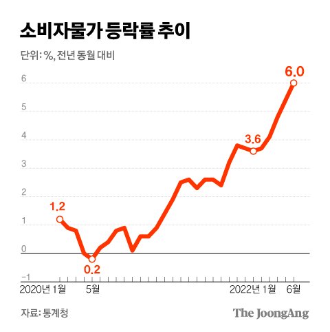 그래픽=김경진 기자 capkim@joongang.co.kr