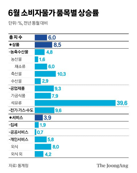 그래픽=김경진 기자 capkim@joongang.co.kr