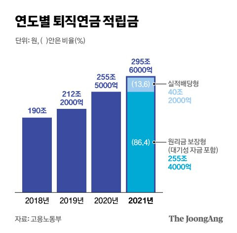 그래픽=김현서 kim.hyeonseo12@joongang.co.kr