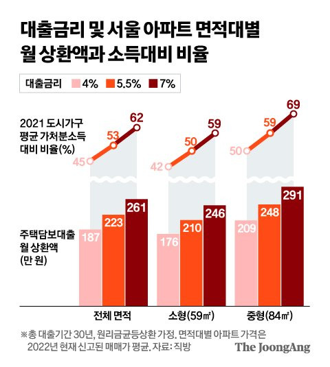 그래픽=신재민 기자 shin.jaemin@joongang.co.kr