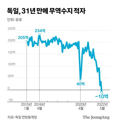 그래픽=김경진 기자 capkim@joongang.co.kr