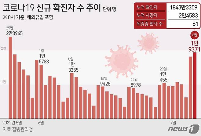 © News1 김초희 디자이너