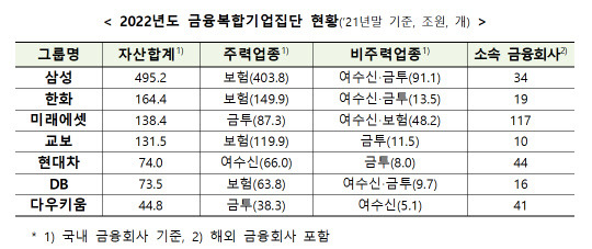 금융위원회 제공