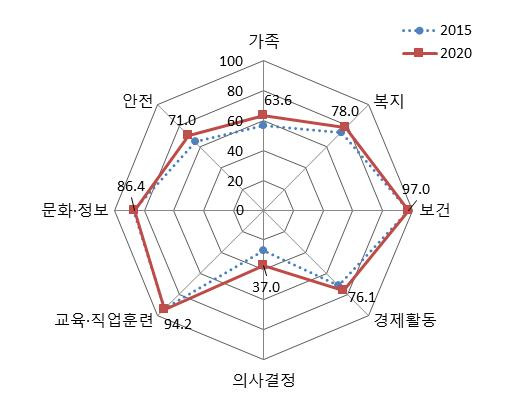 그림입니다.  원본 그림의 이름: CLP0000486c0004.bmp  원본 그림의 크기: 가로 527pixel, 세로 399pixel