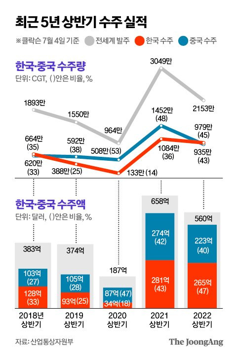 그래픽=김영옥 기자 yesok@joongang.co.kr