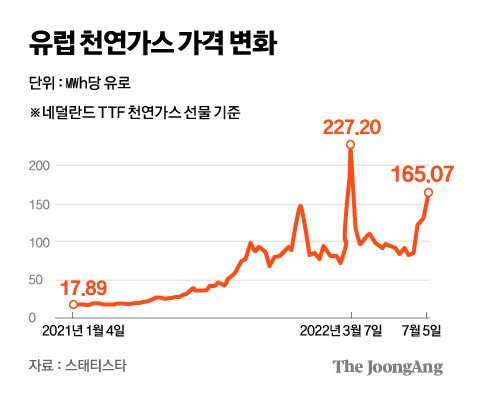 그래픽=김주원 기자 zoom@joongang.co.kr