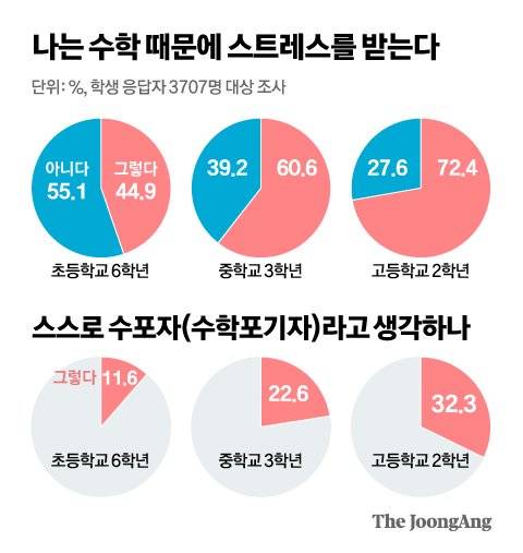 그래픽=신재민 기자 shin.jaemin@joongang.co.kr
