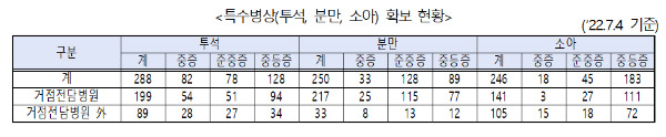 /자료=중앙사고수습본부