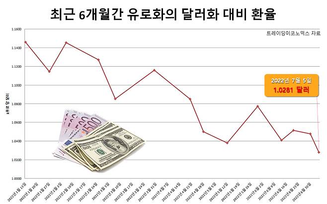 [트레이딩이코노믹스 자료]