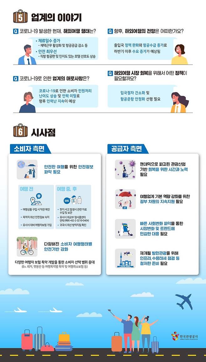 한국관광공사 빅데이터 분석 보고서 인포그래픽. 2022.07.06. (자료=한국관광공사 제공) photo@newsis.com *재판매 및 DB 금지