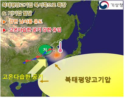 지난달 하순 기압계 모식도. [기상청 제공. 재판매 및 DB 금지]