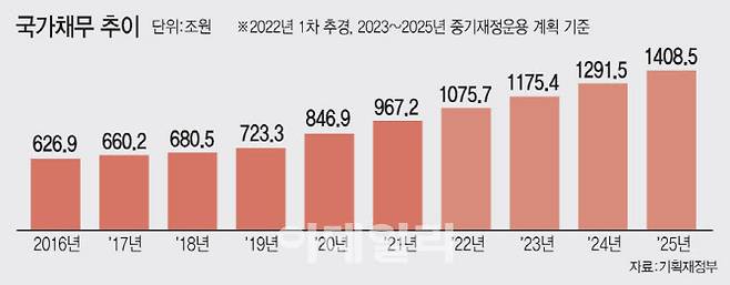 [이데일리 문승용 기자]